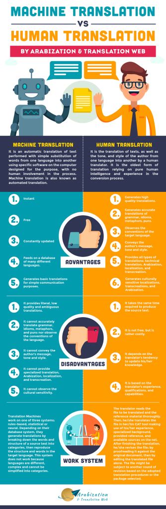 Smart Advantages Of Human Translation Vs Machine Translation Arabic