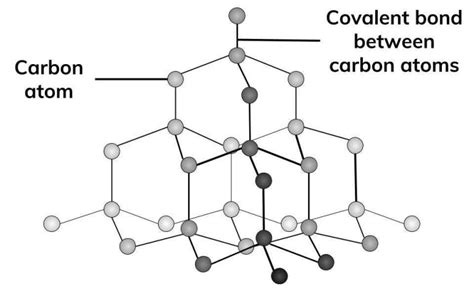 Which Chemical Element Composes The Diamond