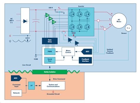 Vfd Schematic Diagram And Control Systems » Wiring Diagram