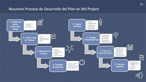 Episodio Desarrollar Un Plan En Ms Project En Pasos Project