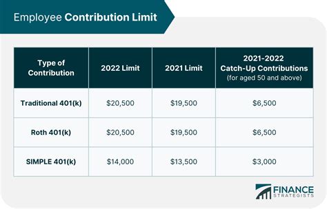 Contribution Limit 401k 2024 Employer Stacy Elsinore