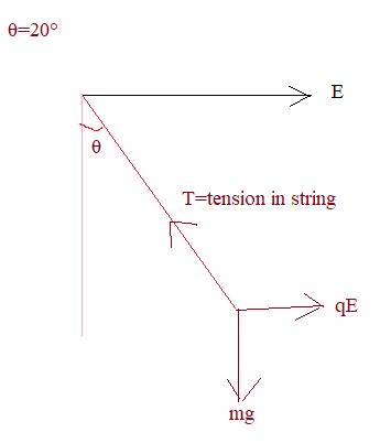 A Ball Mass Of 0 3kg Is Suspended On A String That Is Attached To The