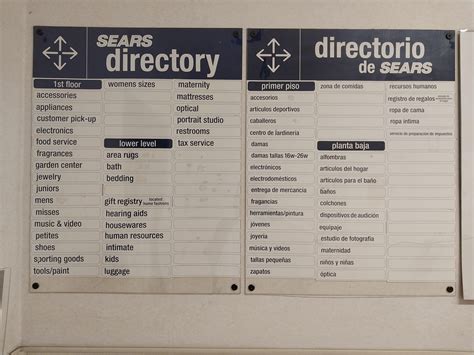 Directory near the elevator at Stockton Sears (08/06/2023) : r/SEARS