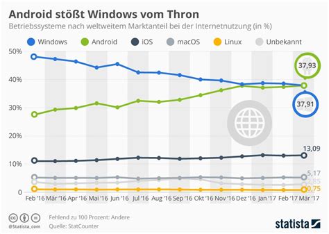 Manage It It Strategien Und L Sungen