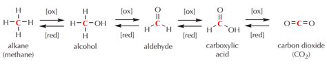 191 Oxidation And Reduction In Organic Chemistry Chemistry Libretexts