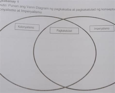 Pagsasanay 1 Panuto Punan Ang Venn Diagram Ng Pagkakaiba At