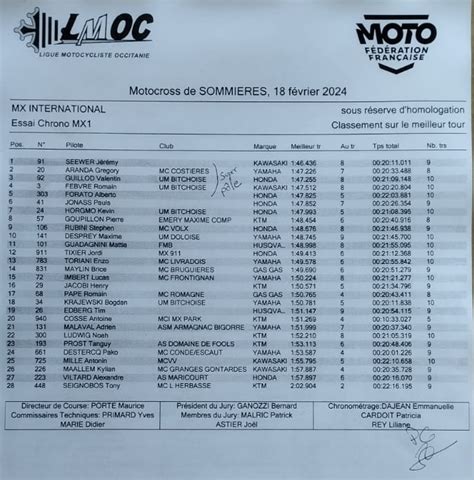 Sommi Res La Pole Pour Thibault Benistant Et Jeremy Seewer