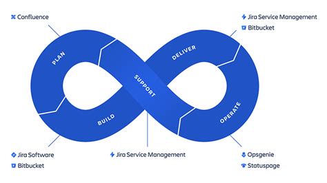 Jira Service Management Para Un Mundo Devops Xeridia