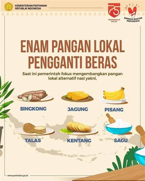 Contoh Poster Pangan