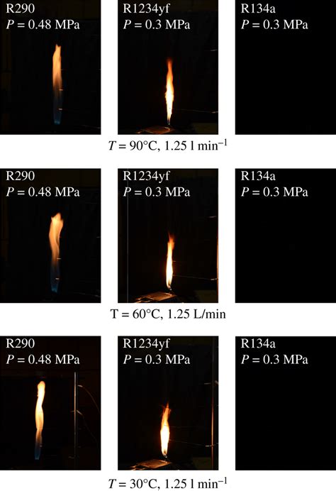 Flame Shape Comparison Of R290 R1234yf And R134a Download