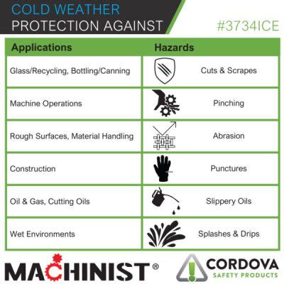 MACHINIST HPPE Thermal A5 Cut 3734ICE Cordova Safety