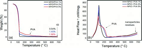 An optical-magnetic Material as a toxic gas filter and sensing device ...