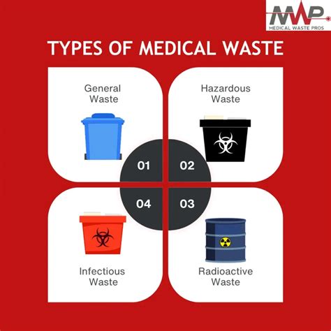 Medical Waste Disposal in Sugar Land, TX | Medical Waste Pros