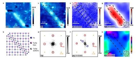 Discovery Of Pair Density Wave State In A Two Dimensional High Tc Iron