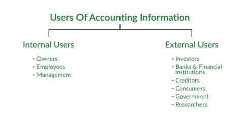 Introduction To Accounting Geeksforgeeks