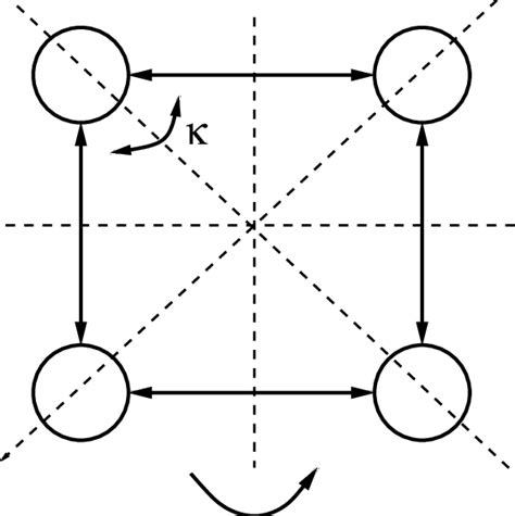 A Symmetries Of The Square B Lattice Of Subgroups Of D Symmetry