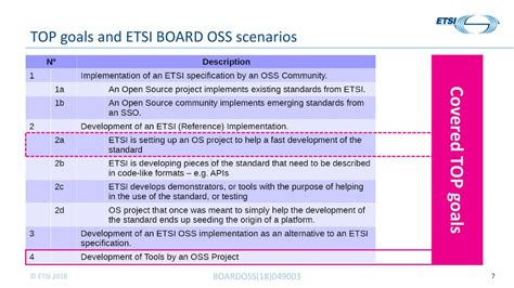 Tdl And Top Development At Mts Ppt Download