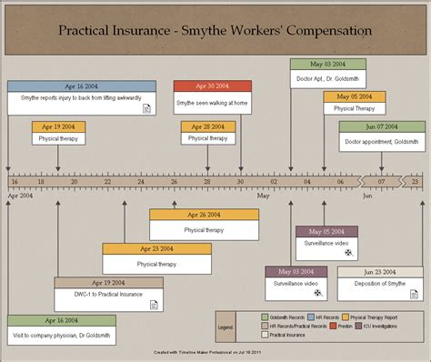Investigation Timeline Timeline Maker Pro The Ultimate Timeline