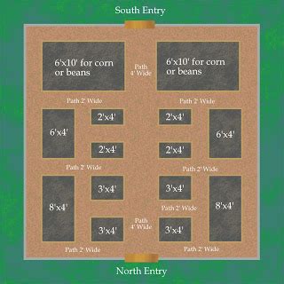 Vegetable Garden Layout Using Raised Beds - Growing The Home Garden