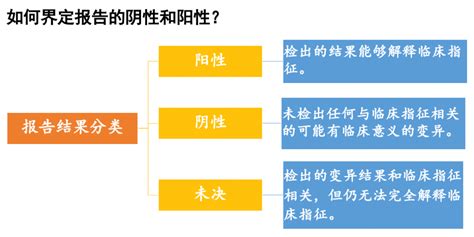 单基因遗传病基因检测报告如何解读临床变异位点