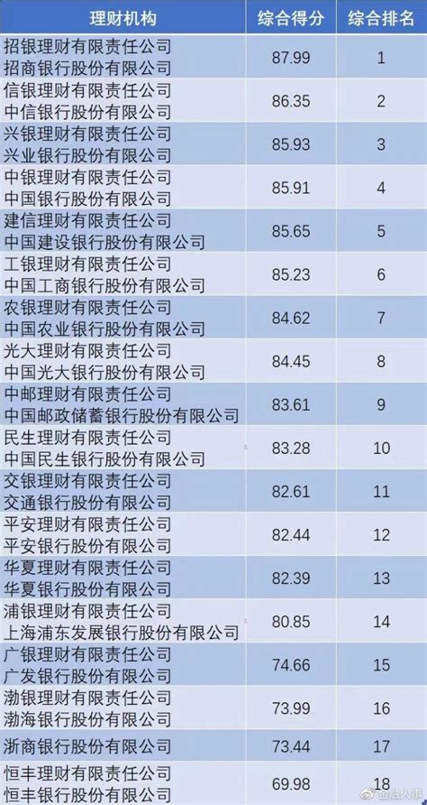 “宇宙行”体系内年末中高层人事调整财经头条