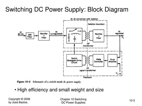 The Essential Components: Exploring the Block Diagram of DC Regulated