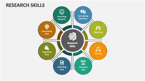 Research Skills Powerpoint Presentation Slides Ppt Template