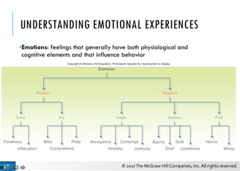 Psych Chapter Seven Motivation And Emotion Flashcards Quizlet