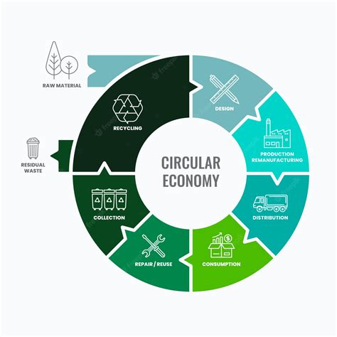 Circular Economy Investments Unlocking Sustainable Growth Opportunities