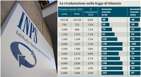 Aumento pensioni Inps importi rivalutati a marzo assegni più ricchi