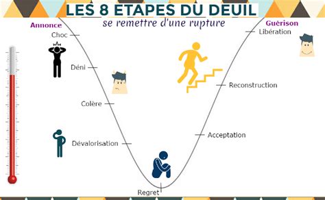 5 phase du deuil 5 étapes du deuil Filmisfine