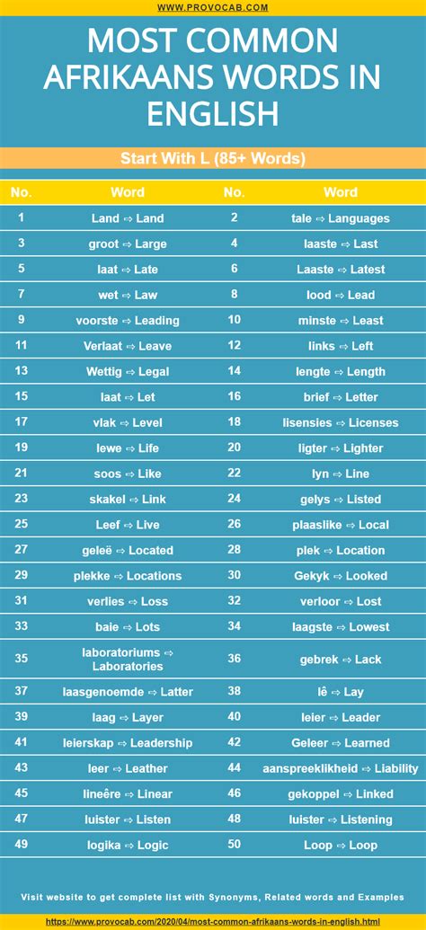 Afrikaans Spelling Words Grade 4