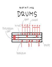 Drum Notation.pdf - NOT AT 1 NG DRUMS closed open hi-hat 0 to ...