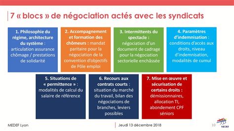 Point assurances chômage ppt télécharger