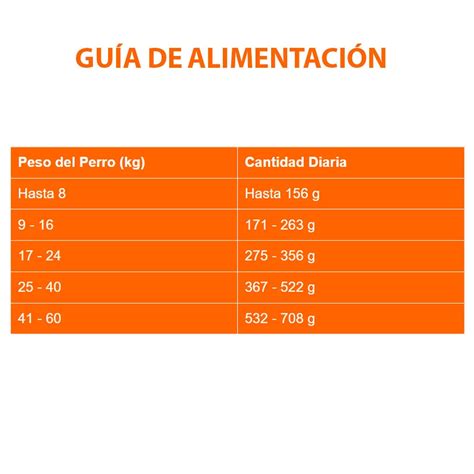 Alimento Max Mature Perros 7 años Pollo y Arroz 15Kg