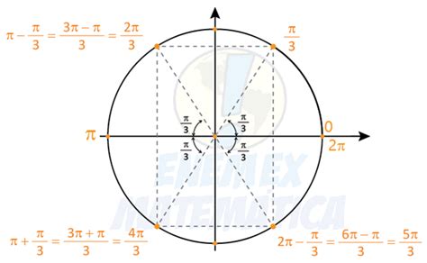 Enemex Matem Tica Geometria