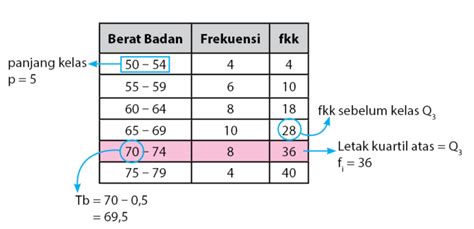 Rumus Kuartil Pengertian Cara Menentukan Dan Contoh Soal Hot Sex Picture