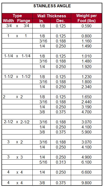 Steel Angle Sizes Chart