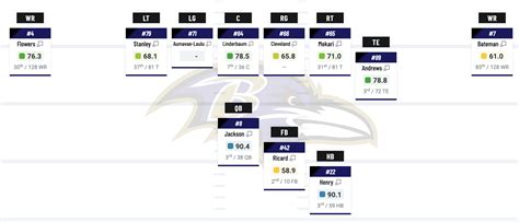 Ranking the NFL divisions by strength heading into 2024