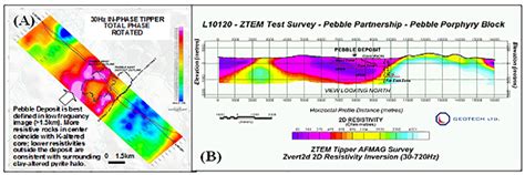 Helicopter Electromagnetic Vtem™ And Ztem™ Applications For Gold