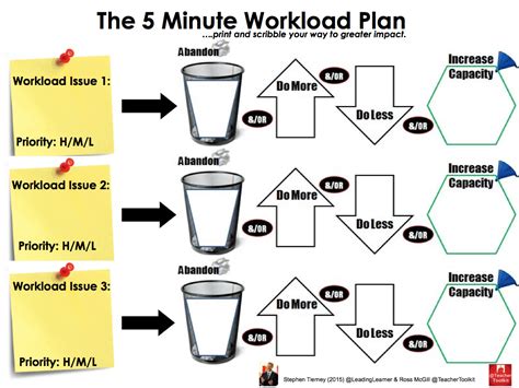 The #5MinMainThingPlan - TeacherToolkit
