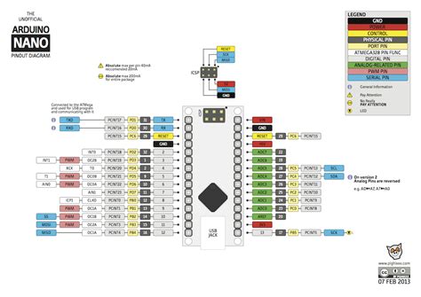 【开发板资料】arduino Nano 资料分享（清晰无水印）（引脚分布图、原理图、亮灯程序等） Csdn博客