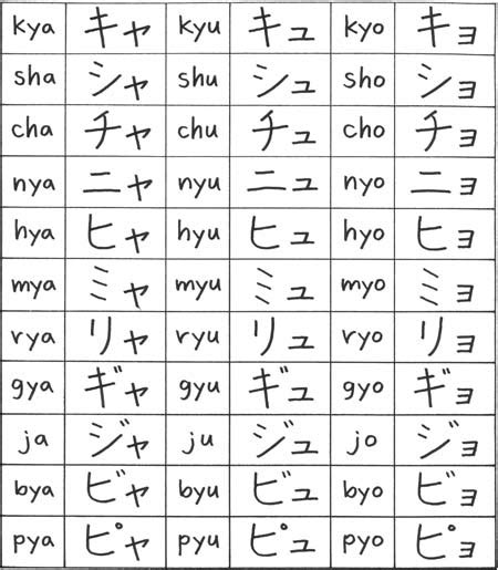 Language Plaza: Katakana Characters