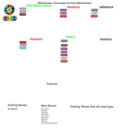 element type info  redballbomb  deviantart