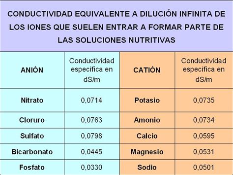 Inflaci N Consejo Migraci N Conductividad Electrica Fertilizantes