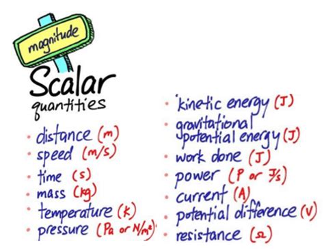 Vectors And Scalars One Special Science Teacher