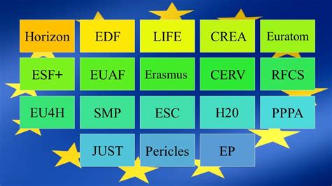 Elenco Di Tutti I Programmi Europei Diretti Attivi Con Fondi E