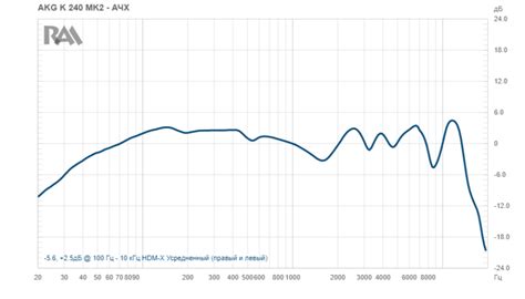 Обзор AKG K240 MKII - Студийные наушники всего за 100$