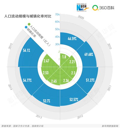 中国流动人口现状 百科专题 360百科