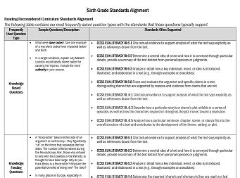 Sixth Grade Standards Alignment Teach Like A Champion